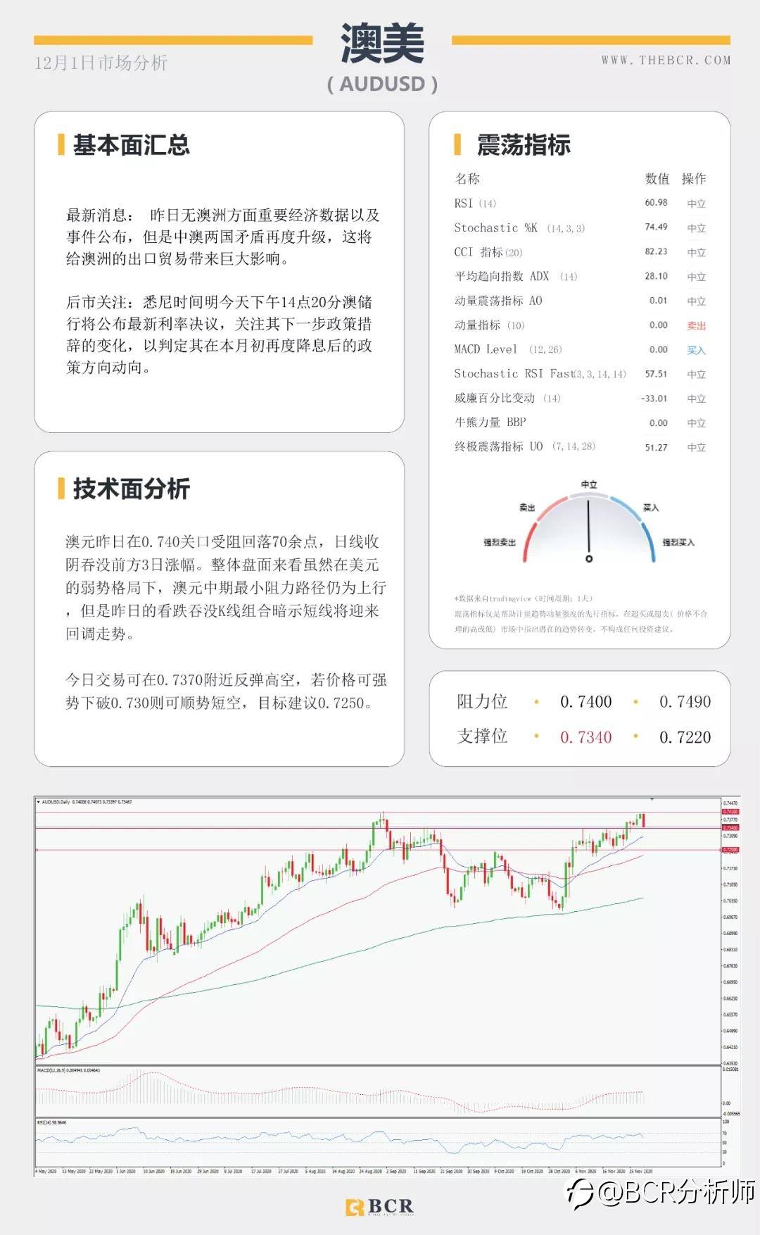 全球股市整体承压 欧元挑战1.20警戒关口