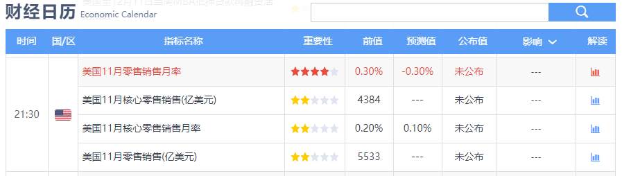 黄金维持在1848上方呈现极强形态，低多为主布局思路