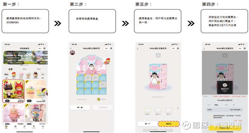 盲盒经济：潮玩最优细分赛道，未来几何?