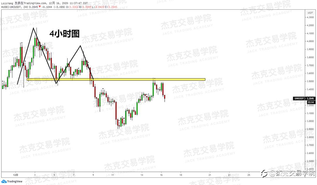 [12月16日策略]黄金/原油/英镑/欧元/美日/澳元/标普/BTC/ETH