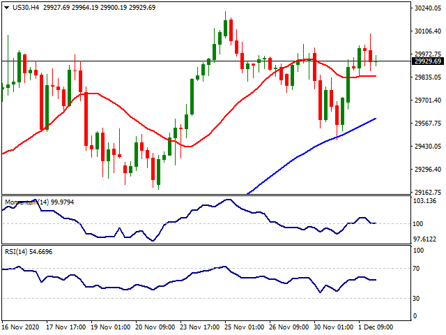 Daily Market Report - 2nd Dec 2020