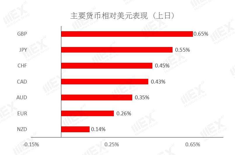 MEXGroup：每日快讯|美刺激计划继续施压美元，今晚非农数据恐难有太大起色