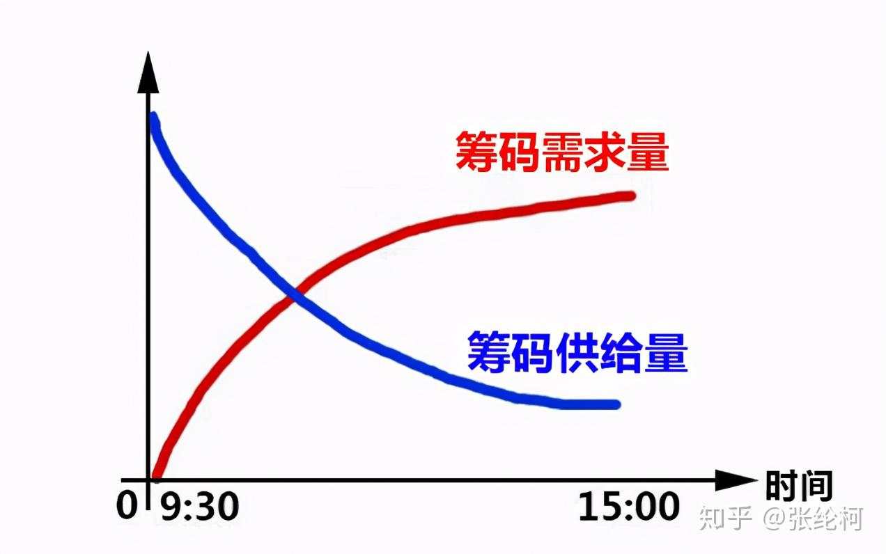 巴菲特说破中国股市：如果有10万资金，怎么投资股市比较好？