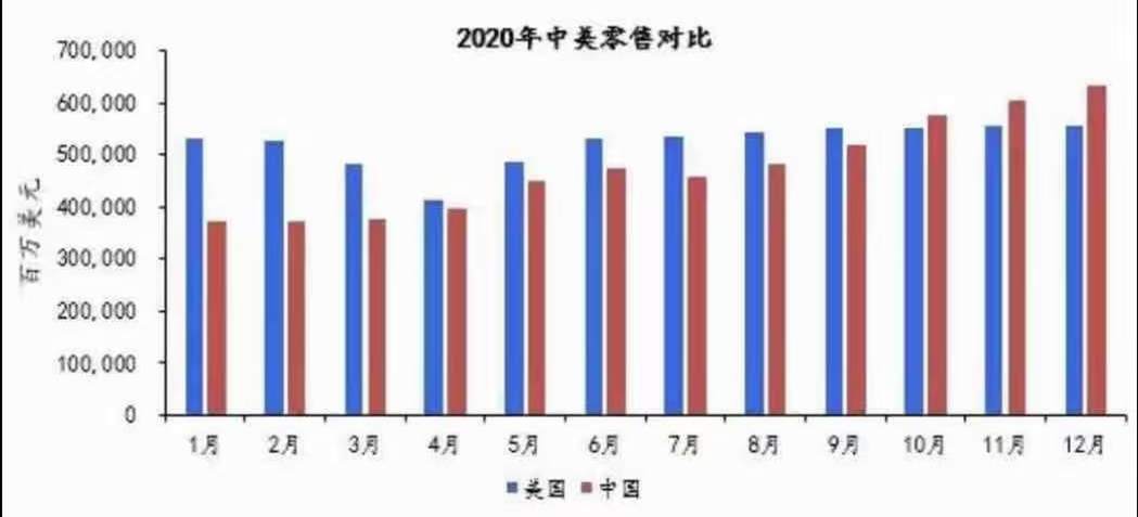 全球30万亿美元游资无处安放，需要大力警惕炒作泡沫风险