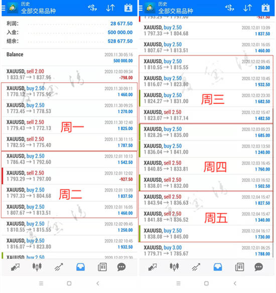 夏黛清：12.6黄金下周该如何抉择？原油实时策略解析！