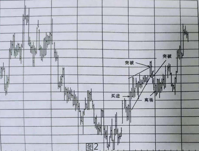 恒指交易旗形图表
