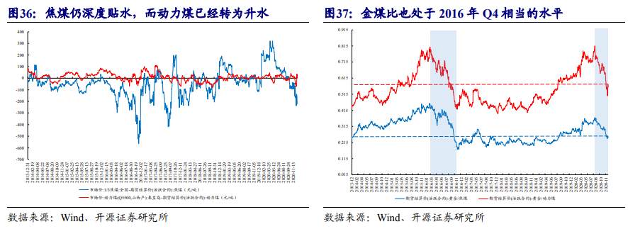 一文读懂：在A股如何做“通胀交易”？