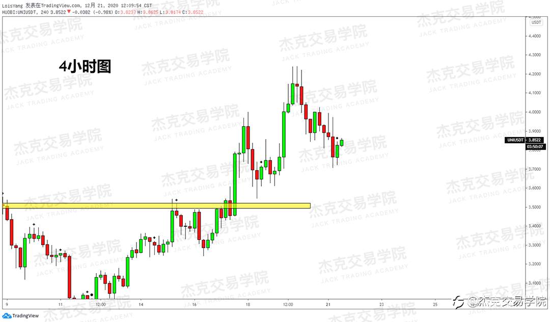 [12月21日策略]黄金/原油/英镑/欧元/美日/澳元/标普/BTC/ETH