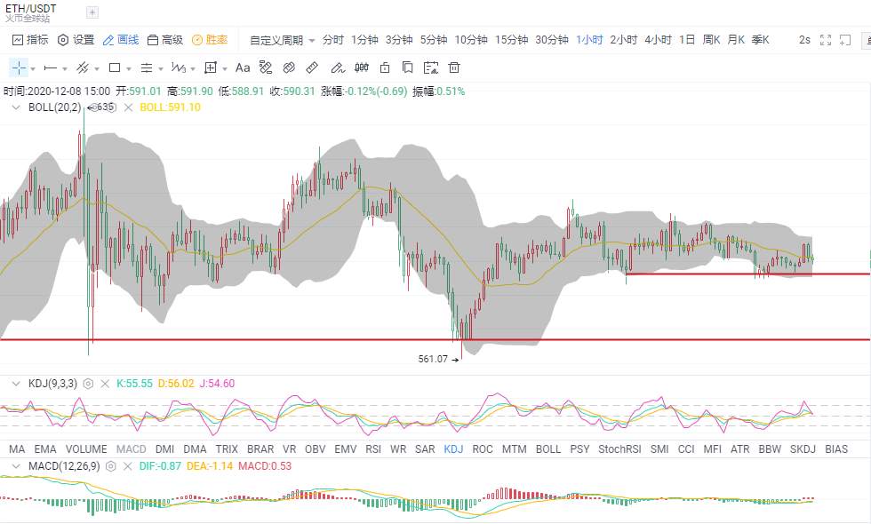 金财币：12.8比特币/以太坊行情 牛市蓄力 即欲爆发！