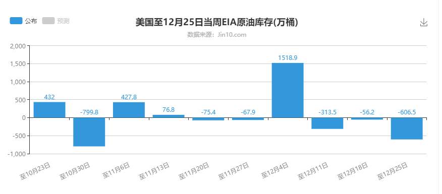 【南篱论金/原油】上冲之船暂抛锚，待修正重启旅途！