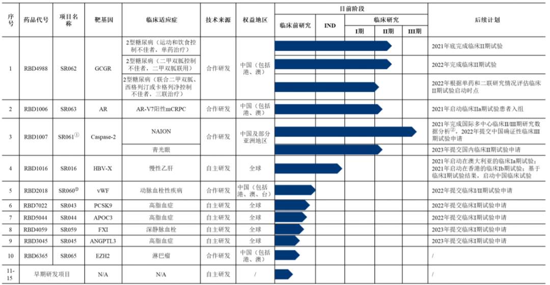 2021年，这10家创新药公司有望在科创板上市