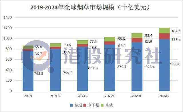 2020港股IPO复盘：中概股掀起回归热潮，多板块呈时代众生相