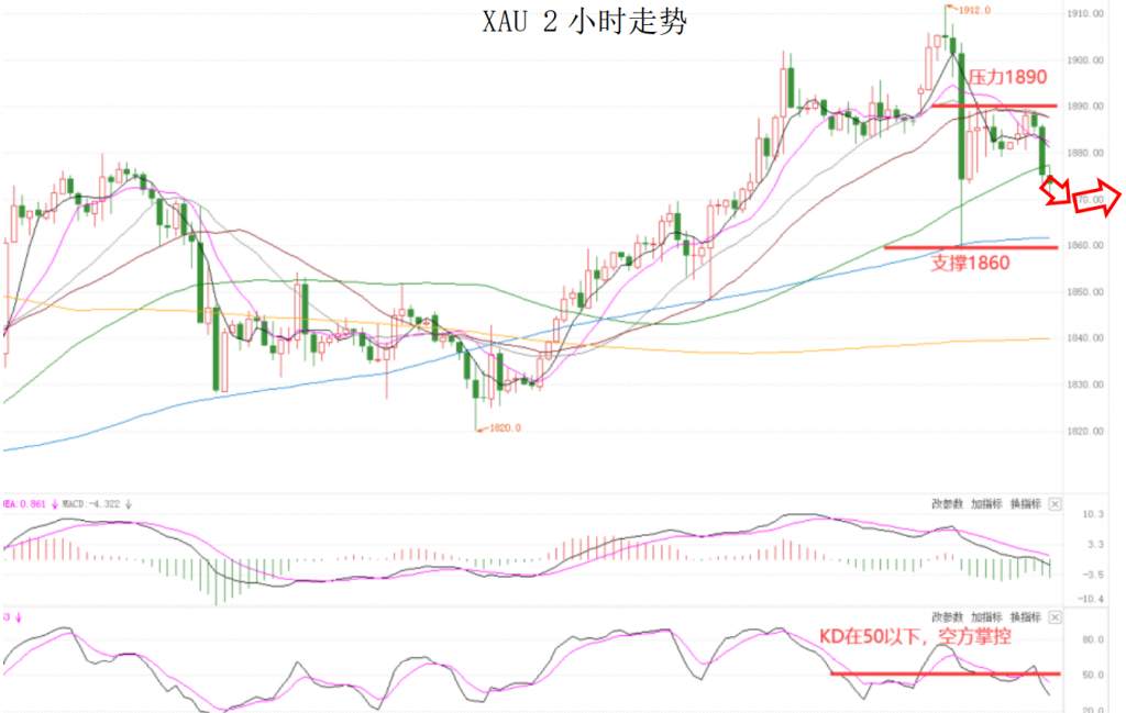 MEXGroup：晚间简报2020-12-22