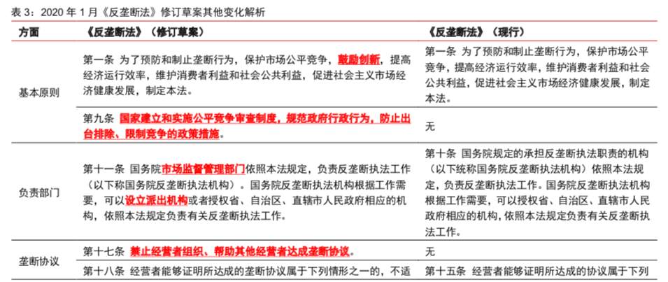 中信证券：反垄断强化趋势明确，对互联网行业影响深远