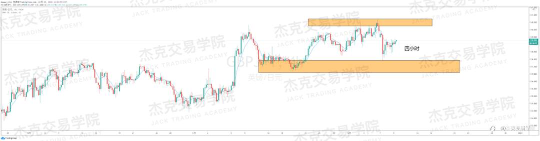 [12月9日策略]黄金/原油/英镑/欧元/美日/澳元/标普/BTC/BCH