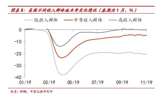 李迅雷：非农就业远低预期，为何美股屡创新高