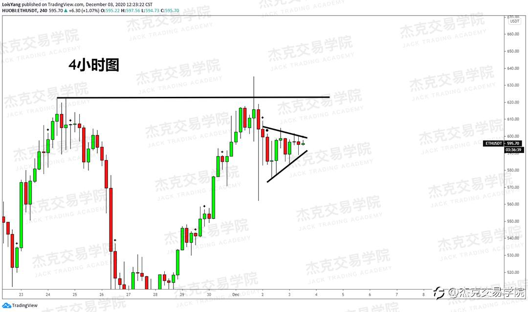 [12月3日策略]黄金/原油/英镑/欧元/美日/澳元/标普/BTC/BCH