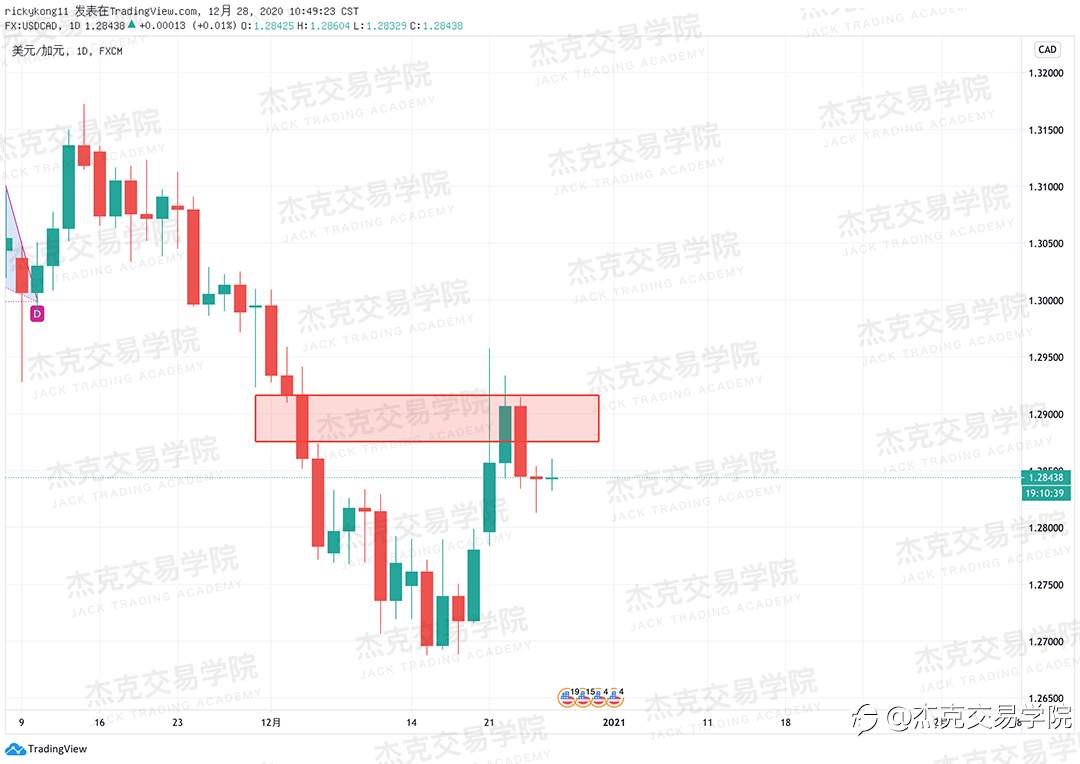 [12月28日策略]黄金/原油/英镑/欧元/美日/澳元/标普/BTC/ETH