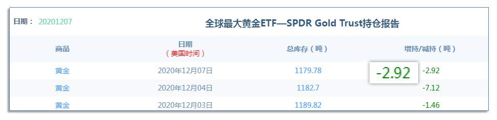 12.8早茶：黄金率先抵达到压力位，白银上涨3浪有望延续