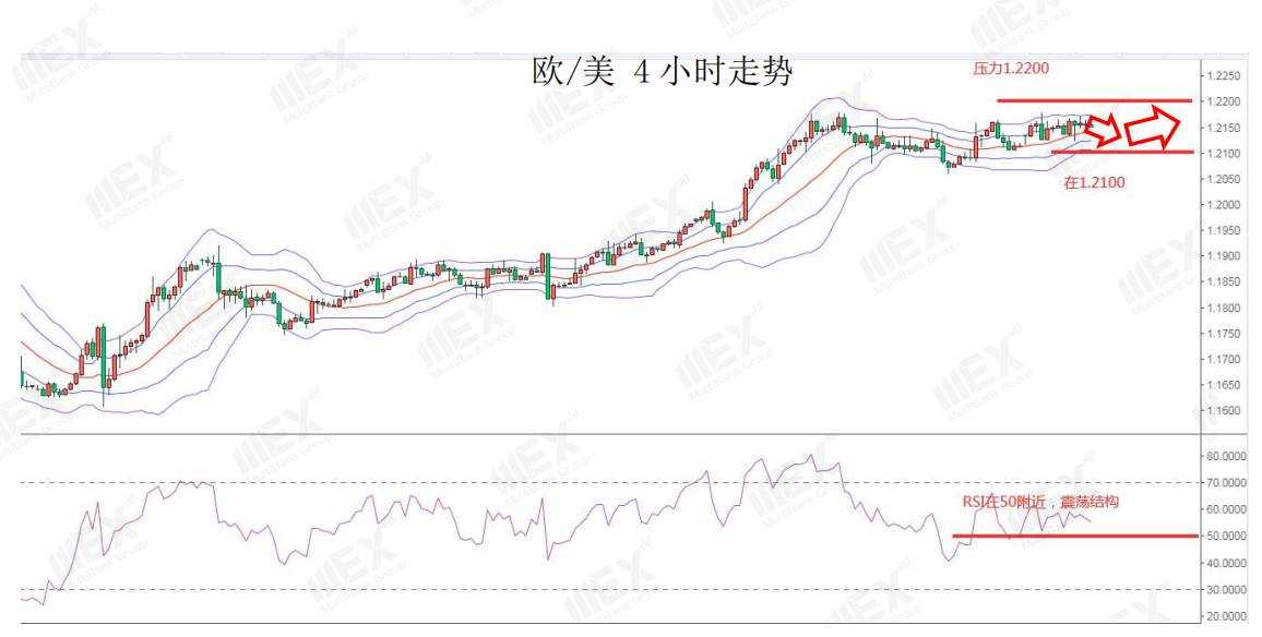 MEXGroup：每日快讯|避险与风险情绪并存，市场静待美联储利率决议