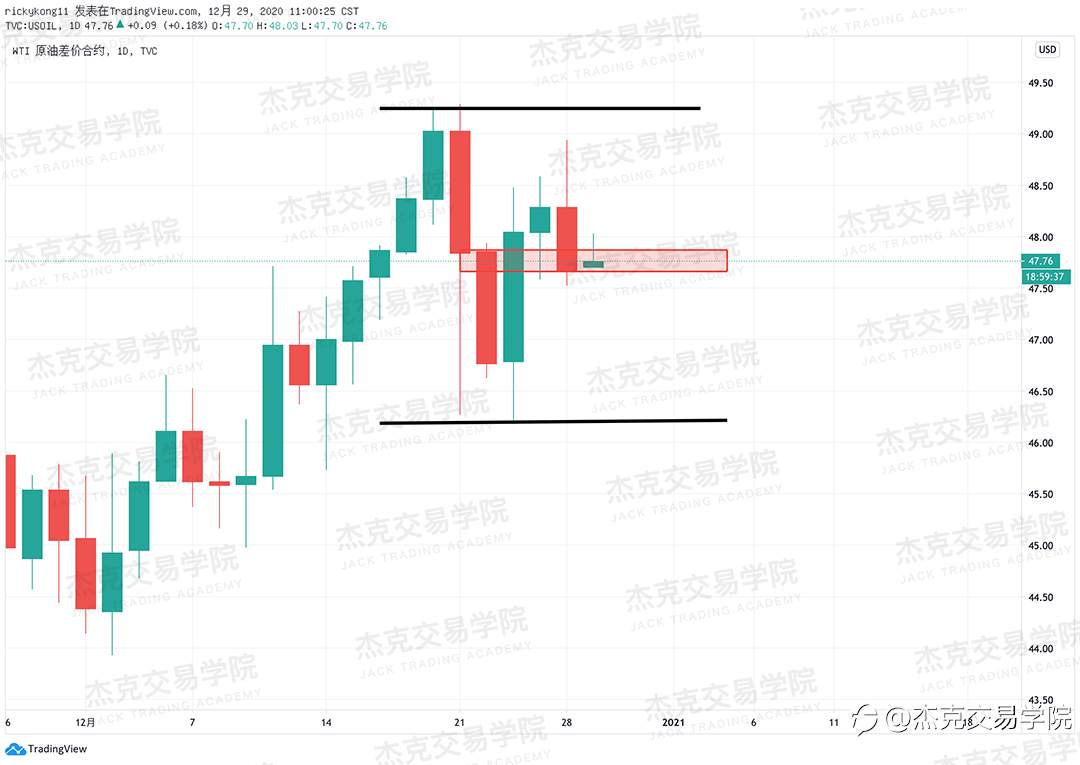 [12月29日策略]黄金/原油/英镑/欧元/美日/澳元/标普/BTC/ETH