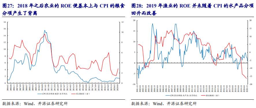 一文读懂：在A股如何做“通胀交易”？