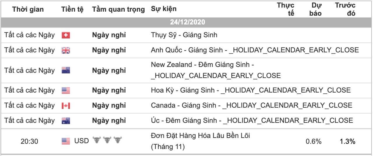 Phân tích Vàng & Forex ngày 24/12