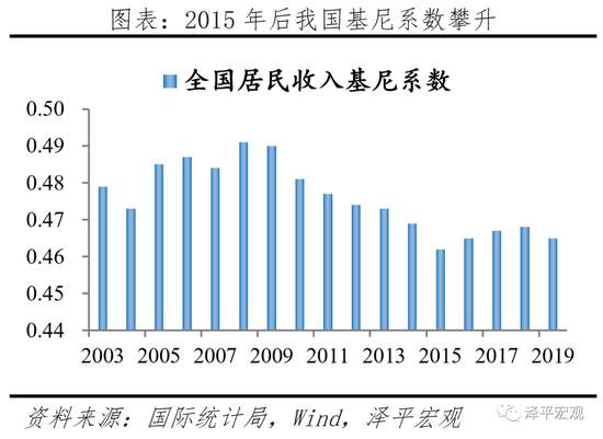 任泽平：2021年怎么干？4季度政治局会议传递重大信号