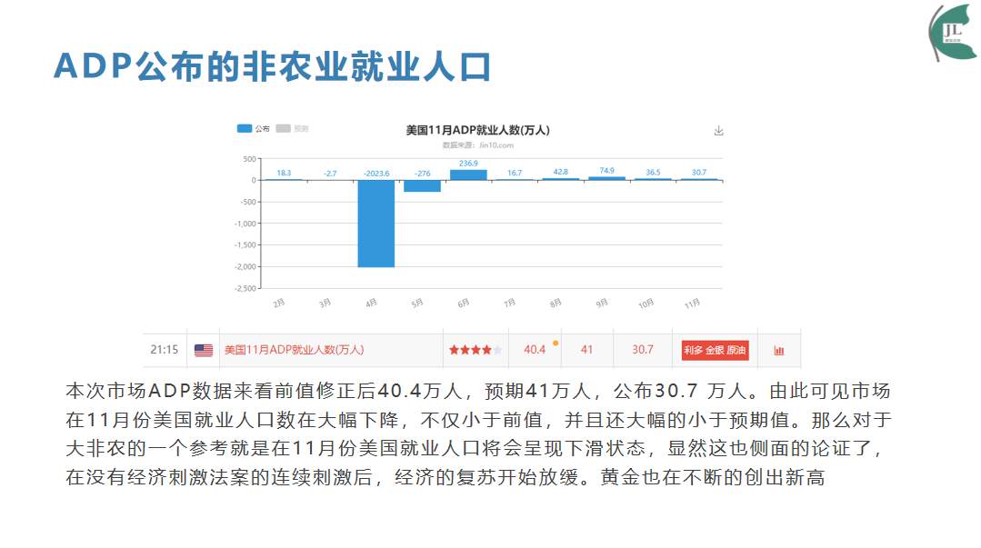 金市大鲤：12月非农布局草案