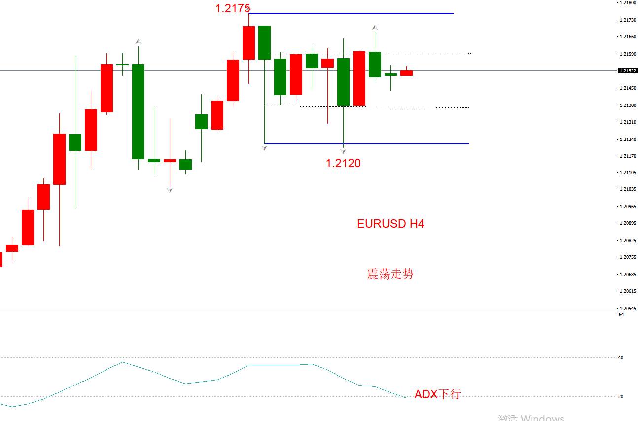 ATFX早评1216：欧元、英镑、日元、黄金、原油