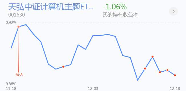 12.21英雄帖：农业、军工联手大涨，光伏概念迎来批量涨停潮