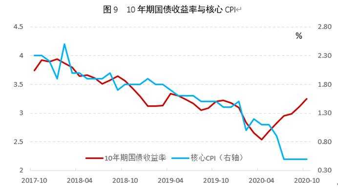 肖立晟 叶慧超：九方金融宏观年度报告--春暖花开 温和通胀