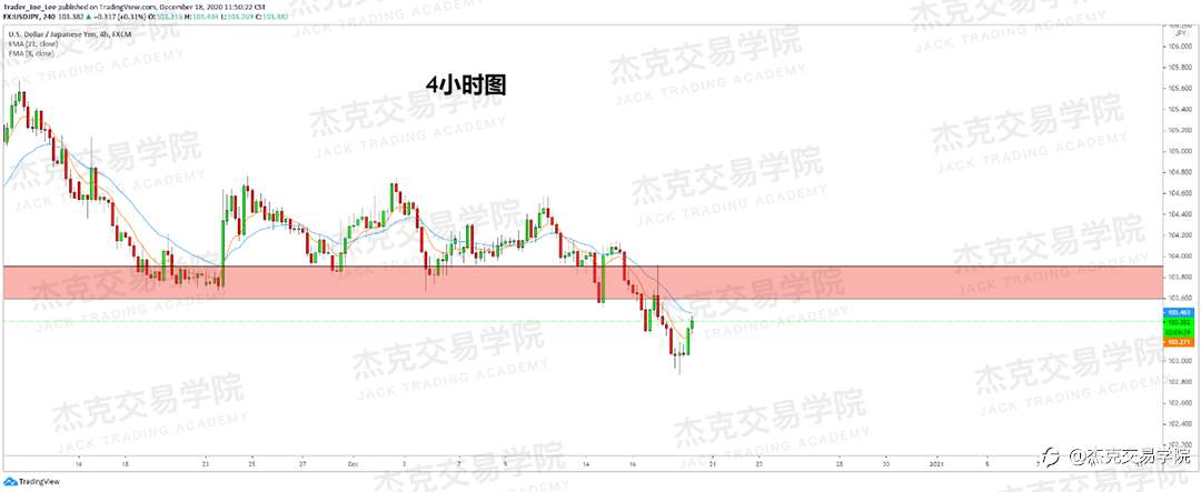 [12月18日策略]黄金/原油/英镑/欧元/美日/澳元/标普/BTC/ETH