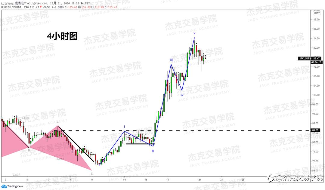 [12月21日策略]黄金/原油/英镑/欧元/美日/澳元/标普/BTC/ETH