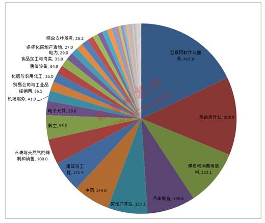 永煤、华晨冲击波后续：超千亿信用债取消发行 债市将迎重新定价