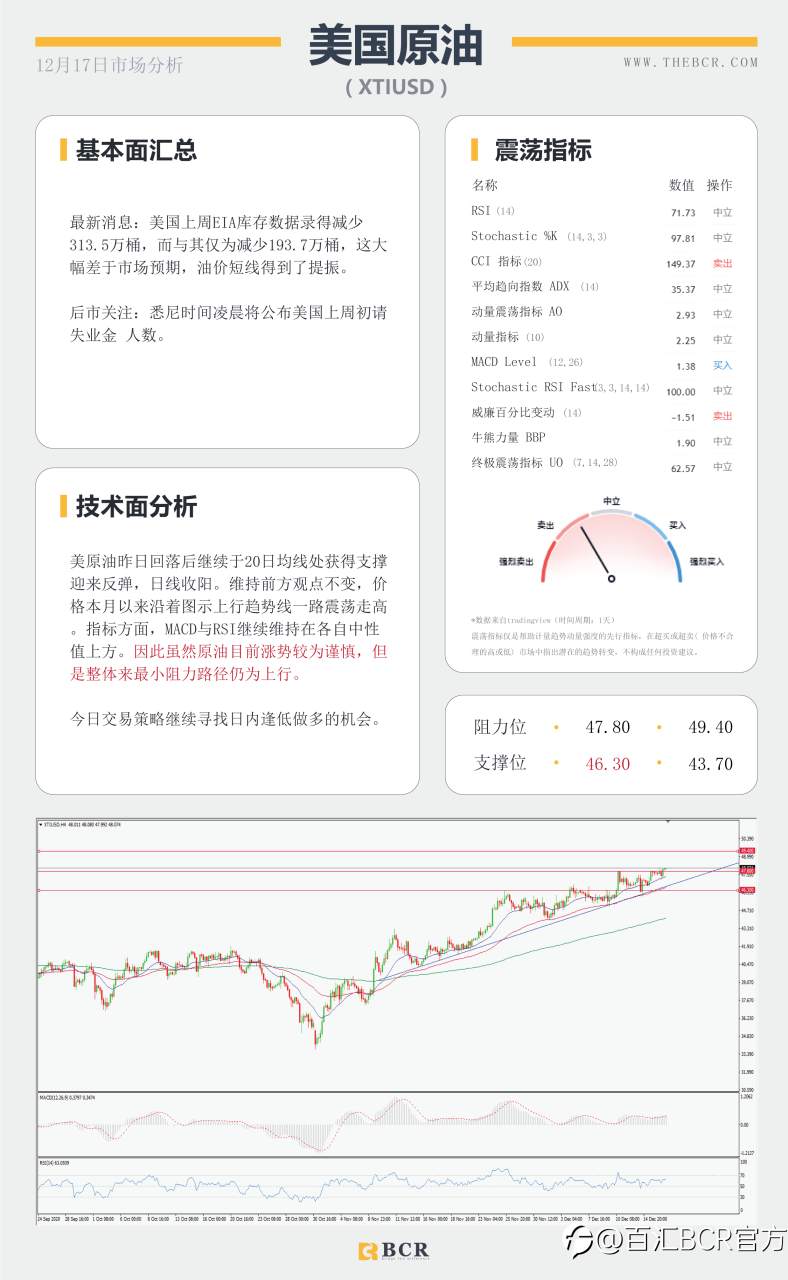 【百汇BCR今日市场分析2020.12.17】购债推动美元再度走弱，美日蹒跚来到悬崖边缘