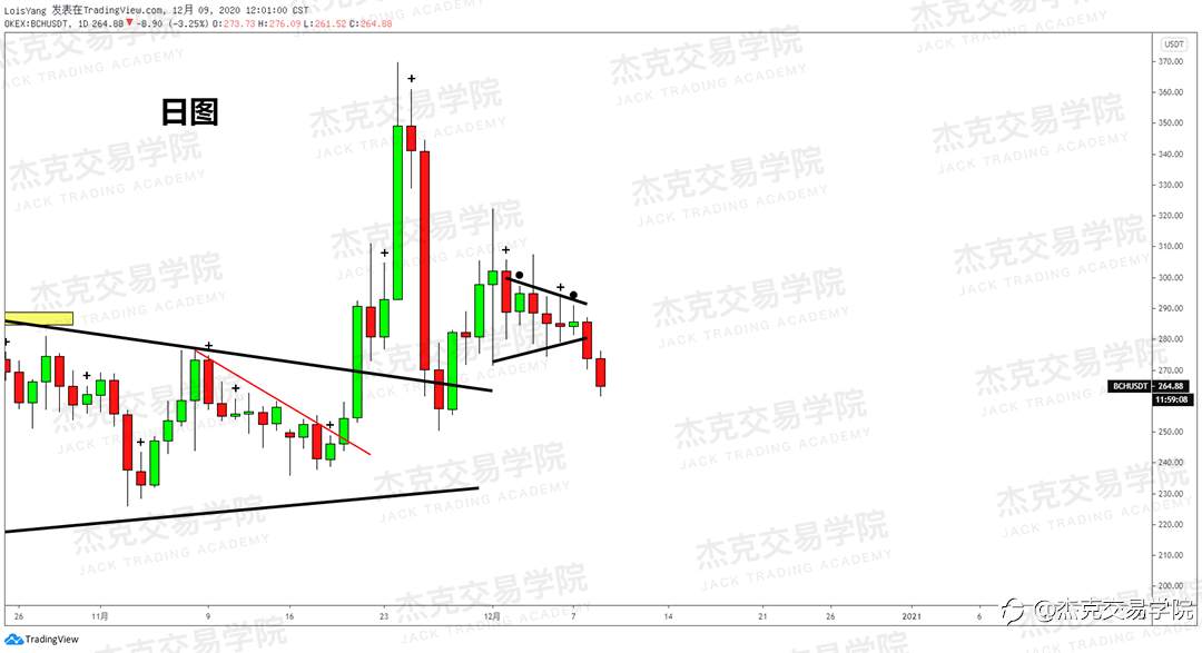 [12月9日策略]黄金/原油/英镑/欧元/美日/澳元/标普/BTC/BCH