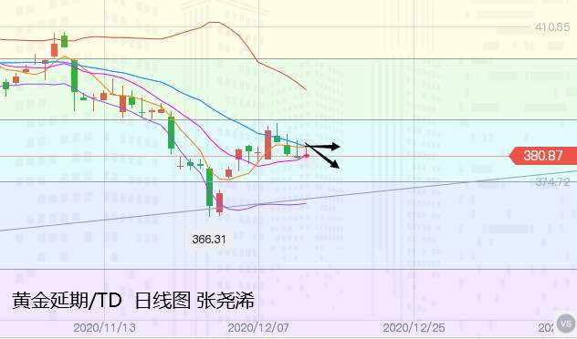张尧浠：黄金短期因素喜忧占半、走势以震荡偏弱对待