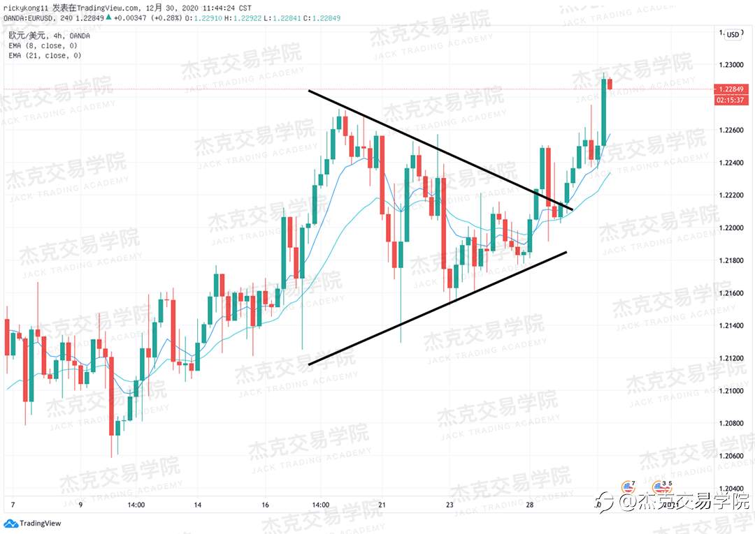 [12月30日策略]黄金/原油/英镑/欧元/美日/澳元/标普/BTC/ETH