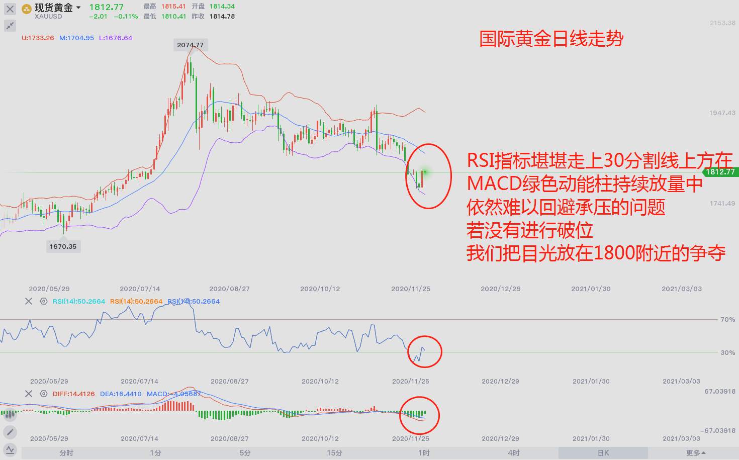 东盛：黄金在非农前还能走多远？