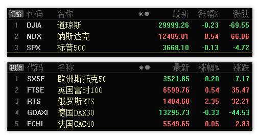 创业板反弹遇压防回落，两大板块回踩支撑待反弹