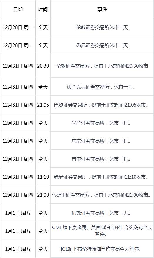 一周热点：疫情飞出黑天鹅，脱欧长跑大结局