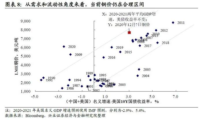 英国病毒变异影响当前复苏预期吗？