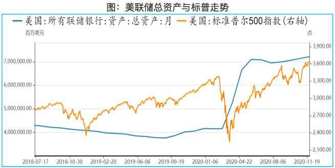 回顾&展望：2021年你的钱该往哪里投