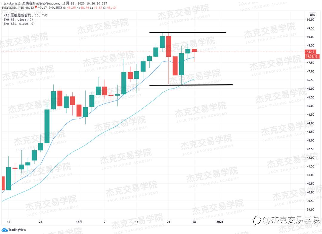 [12月28日策略]黄金/原油/英镑/欧元/美日/澳元/标普/BTC/ETH