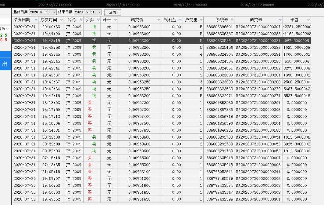 给大家一个围观做外汇贵金属一年收益率为778%的机会