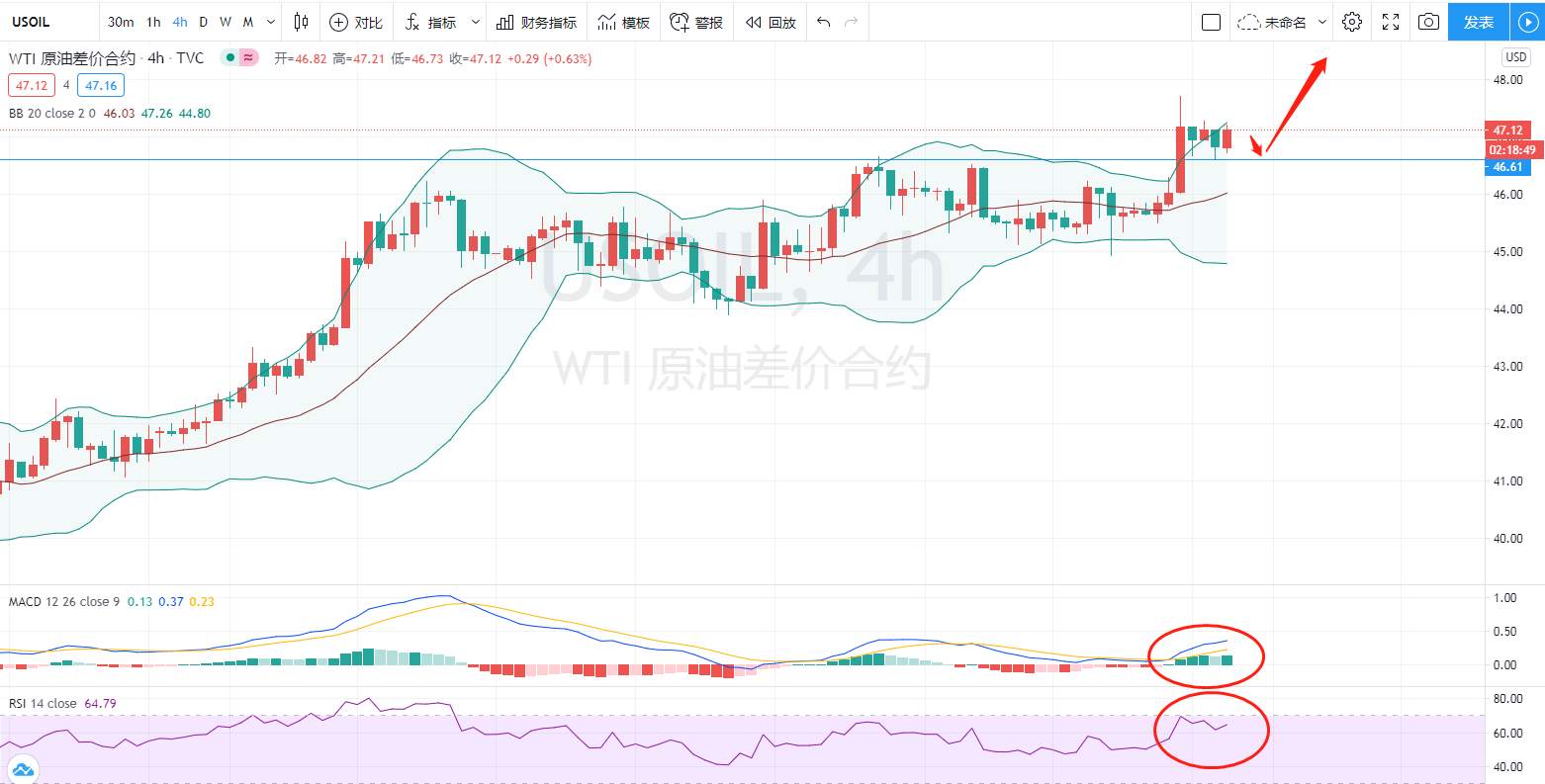 骄阳汇评：美油迎大幅反弹