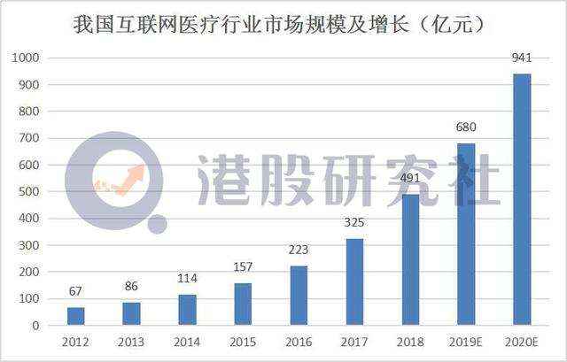 2020港股IPO复盘：中概股掀起回归热潮，多板块呈时代众生相