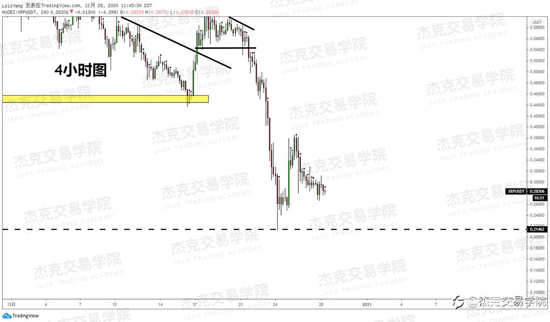 [12月28日策略]黄金/原油/英镑/欧元/美日/澳元/标普/BTC/ETH