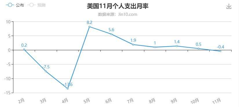 交投清淡反而增强行情，黄金又要回到千九了？